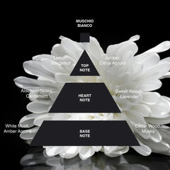 Acca Kappa White Moss Eau de Parfum